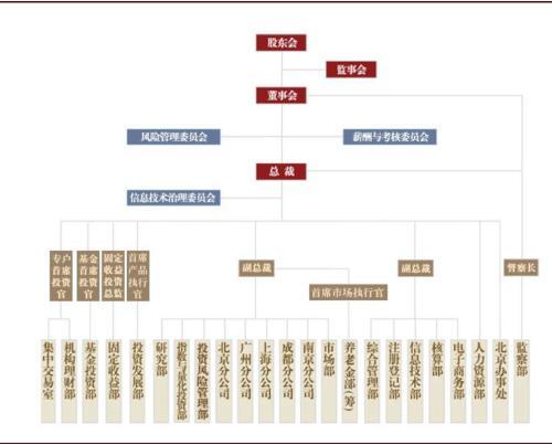 中金公司：变革从内部开始 银行理财子公司的发展路径推演