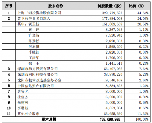 三湘往事：三湘印象借壳上市之后，如何玩转业绩“过山车”？