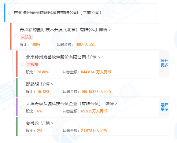 神州泰岳8.8亿定增遭二度问询，以研发名义募资购置商业地产？