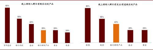 中金公司：变革从内部开始 银行理财子公司的发展路径推演