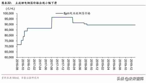 铜箔行业深度报告：铜箔受益于新经济，高端产品前景可期