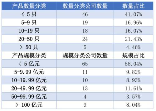 分化加剧！期货资管“一哥”逆势向上，管理规模超1200亿