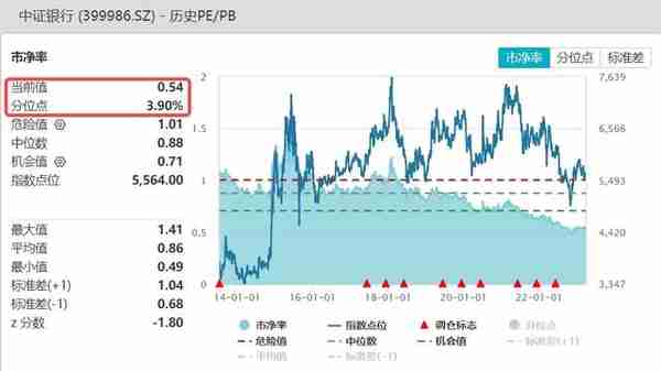 沙特入局引爆化工板块，共计3.2万亿美元“梦想基金”，荣盛石化之外投资方向还有这些…化工ETF（516020）全天溢价飙升！