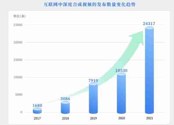 元宇宙AIGC概念正火时，三部门发布深度合成技术管理规定