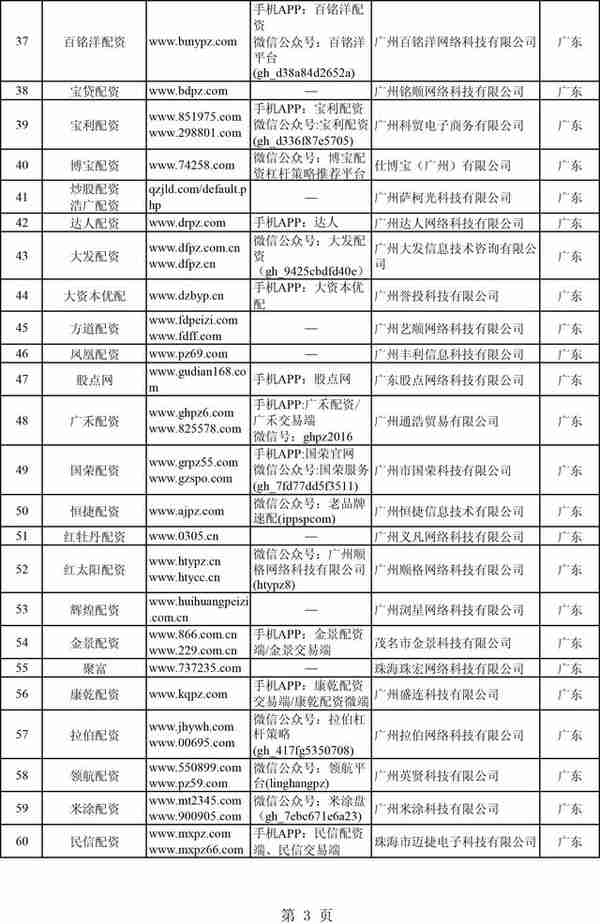 股市牛了，非法配资又来了？证监会集中曝光258家非法场外配资平台（附名单）