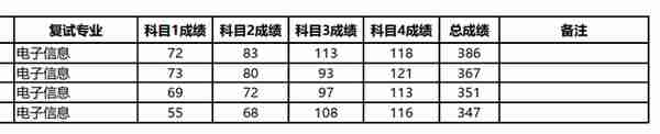 新鲜出炉！北京大学2022研究生复试名单出来了，速看