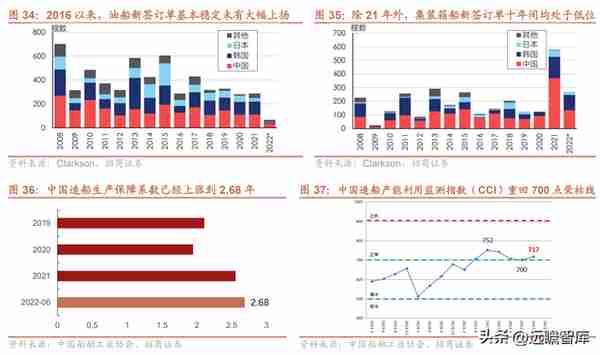 蛰伏已久，周期已来，中国船舶：船舶龙头，能否首先迎朝阳曙光？