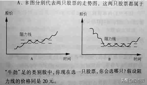 中国股市：选股只选“涨停板后的首阴”，几乎捕捉当日所有强势股