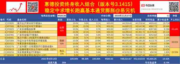 投资笔记63：简化你的投资生活，用慢动作获得最稳定的收益