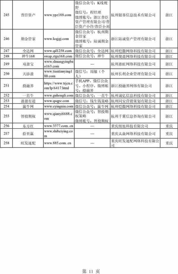 股市牛了，非法配资又来了？证监会集中曝光258家非法场外配资平台（附名单）