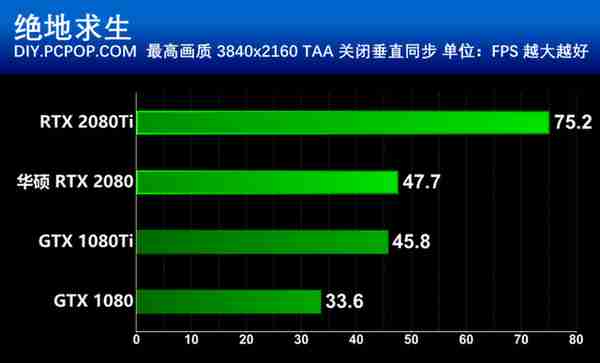 华硕RTX 2080显卡评测，除了信仰售价还有啥？