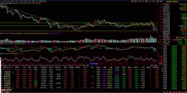 0212下周展望，基建、数字货币、保险等热点机会板块分析