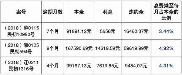 信用卡逾期息费“利滚利，难还清”，霸王条款“横行霸道”