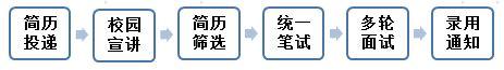 2022招商银行银川分行秋季校园招聘公告