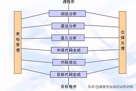 “手把手”教你如何利用“反编译技术”破解一个程序!