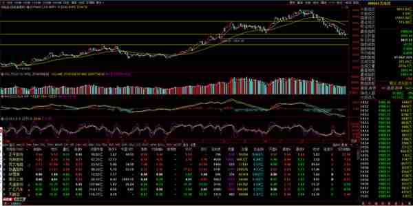 0212下周展望，基建、数字货币、保险等热点机会板块分析