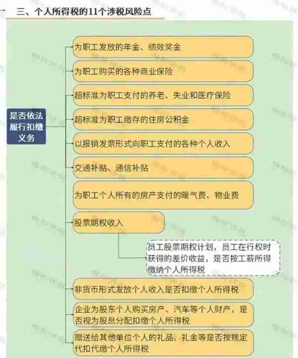 2021年始税务频频稽查大动作，未来智慧稽查下企业应如何防范