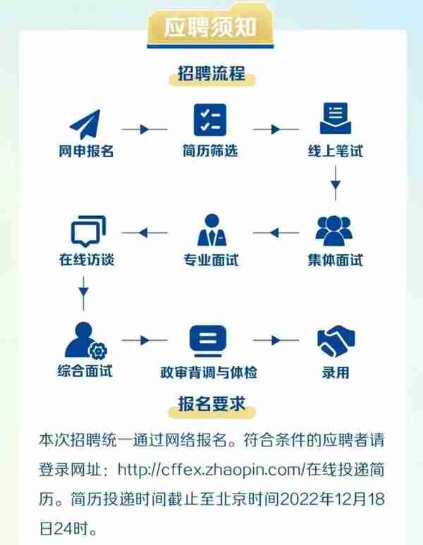 中国金融期货交易所招聘2023年应届毕业生、博士后，12月18日前报名