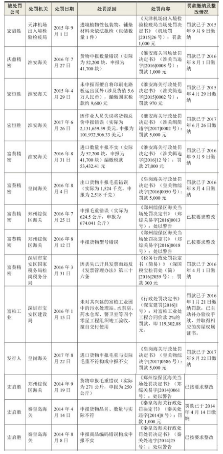 鹏鼎控股负债109亿5年分红30亿 血亲工业富联接近破发