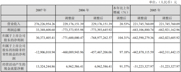 三湘往事：三湘印象借壳上市之后，如何玩转业绩“过山车”？