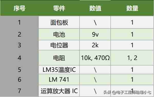 LM35 是什么元件？LM35 温度传感器原理+引脚说明图，带你快速搞懂