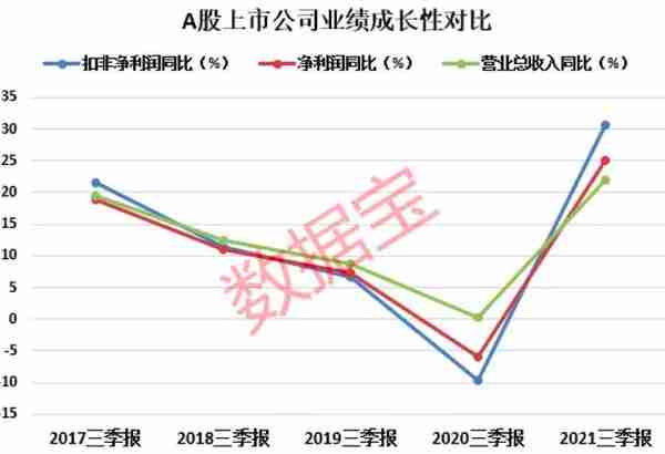 A股优质成长股：化工板块成长最快，业绩长线飙升股仅11只，明星基金经理大手笔增持芯片龙头