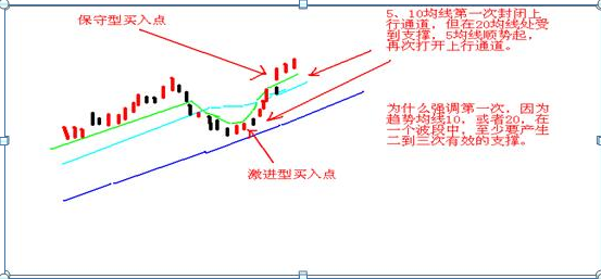 广州打板“第一人”肺腑坦言，忘掉K线：“分时图”才是最赚钱的黄金指标，低卖高买都在这