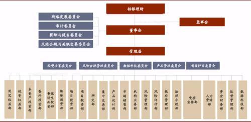 中金公司：变革从内部开始 银行理财子公司的发展路径推演