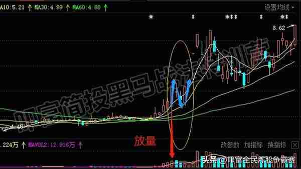 N字低吸战法（2）：股票之N字低吸战法出现的位置和选股条件