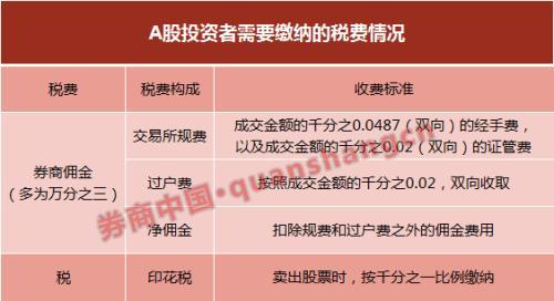 美国券商零佣金大揭密 出售“订单流”赚取交易差价！国内已有券商力推万一佣金