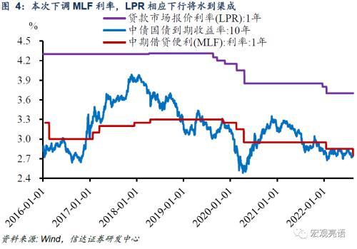 如何理解“MLF缩量+降息”的政策组合？