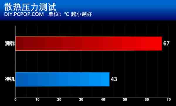 华硕RTX 2080显卡评测，除了信仰售价还有啥？