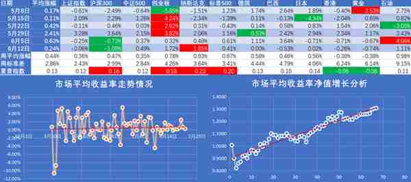 投资笔记63：简化你的投资生活，用慢动作获得最稳定的收益