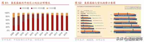 蛰伏已久，周期已来，中国船舶：船舶龙头，能否首先迎朝阳曙光？