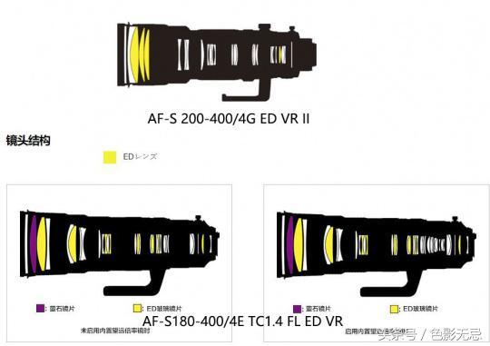 超远摄变焦霸主，尼康AF-S180-400/4E评测