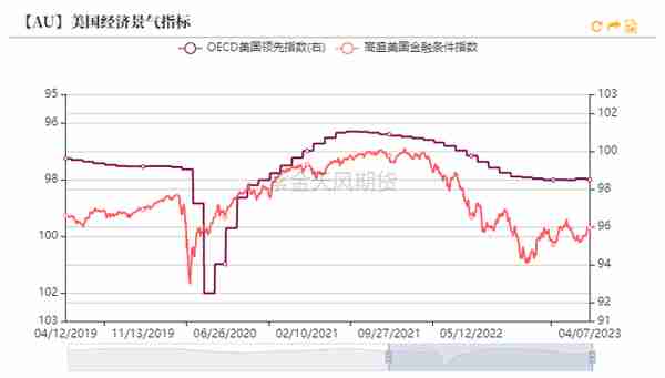 黄金：节奏的调整