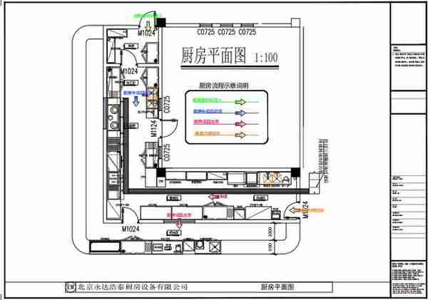 亲子餐厅厨房应该怎么设计？