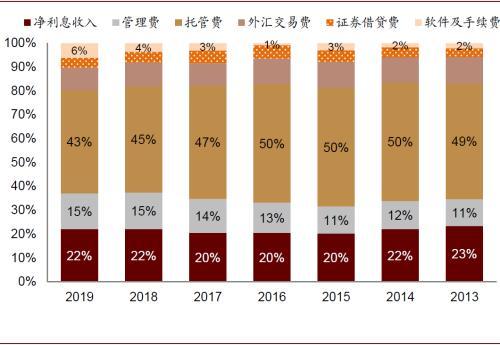 中金公司：变革从内部开始 银行理财子公司的发展路径推演