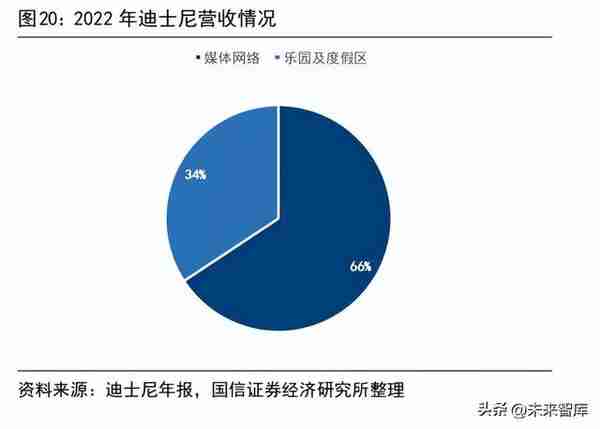 主题公园行业专题研究：IP升级，本土主题公园的破局之路