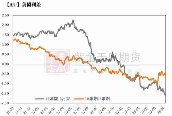 黄金：节奏的调整