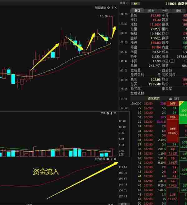 中国股市：庄家肆意打压股价，却不怕被其他人抢筹码，你知道这是怎么回事吗？