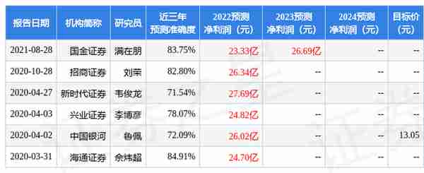 浙商证券：给予中铁工业买入评级