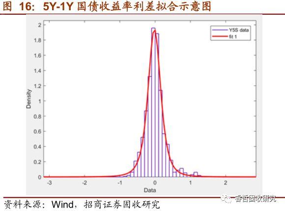 一文看懂国债期货净基差