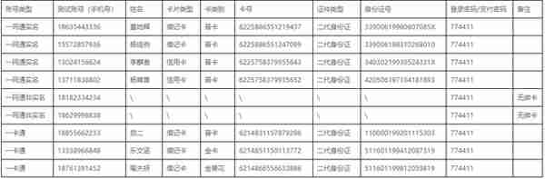 80.招行一网通开发怎么接入？