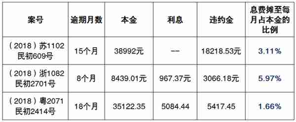 信用卡逾期息费“利滚利，难还清”，霸王条款“横行霸道”