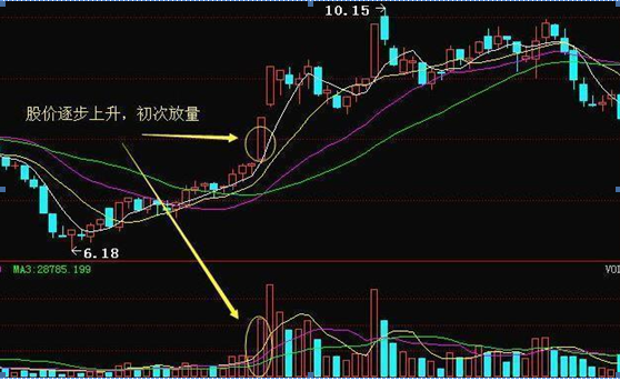 为什么富人越玩越富，穷人越炒越穷？死记犹太人“卖铜”方法，真正做到钱生钱