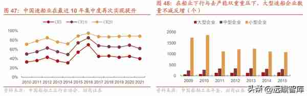 蛰伏已久，周期已来，中国船舶：船舶龙头，能否首先迎朝阳曙光？