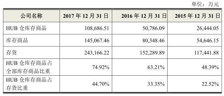 鹏鼎控股负债109亿5年分红30亿 血亲工业富联接近破发