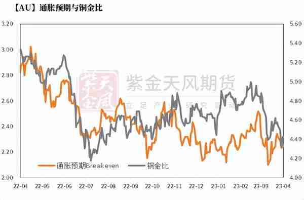 黄金：节奏的调整