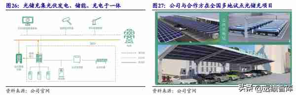 剥离亏损业务轻装上阵，绿能慧充：直流充电桩黑马，迎风而起